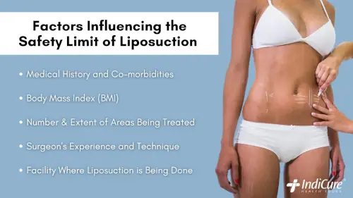 Factors Influencing the Safety Limit of Liposuction Factors Influencing the Safety Limit of Liposuction